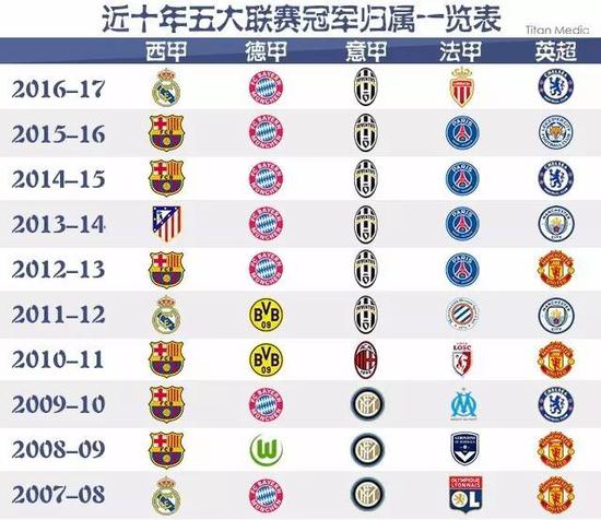 NBA中的